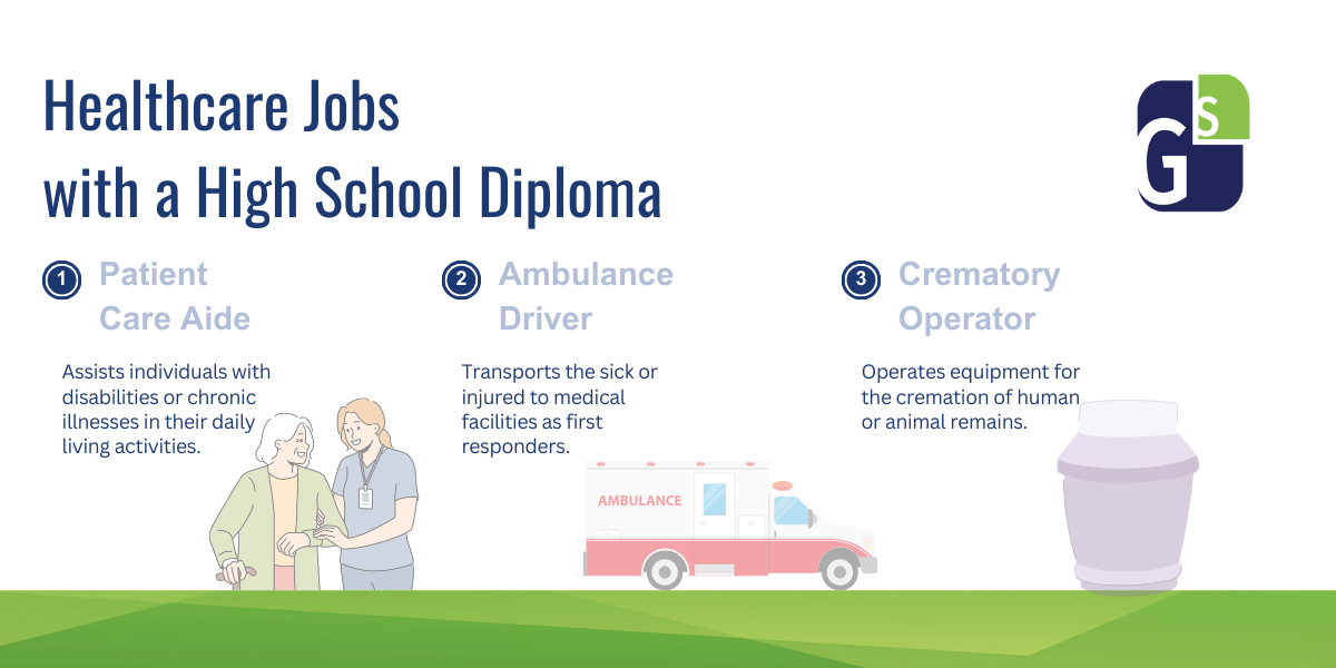 Infographic for Grad Solutions about healthcare jobs 