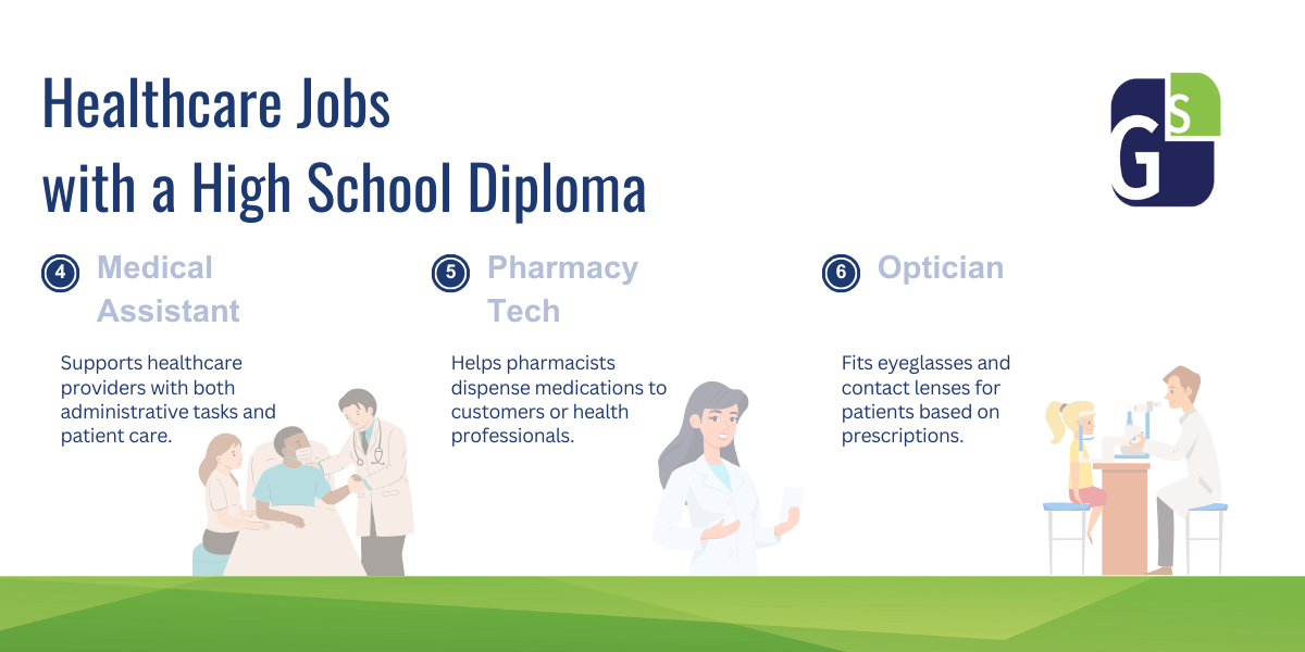 Infographic for Grad Solutions about healthcare jobs part 2