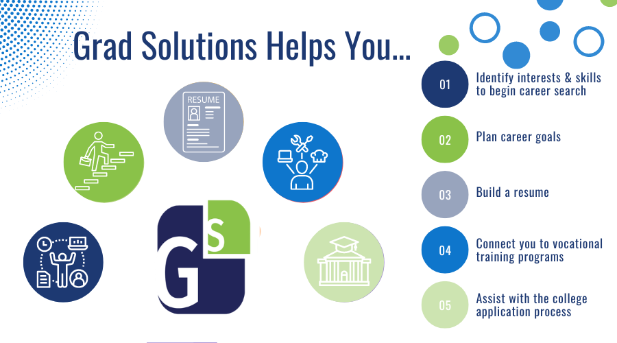 Blue, green, and grey infographic for Grad Solutions highlighting what Grad Solutions can do for early career exploration