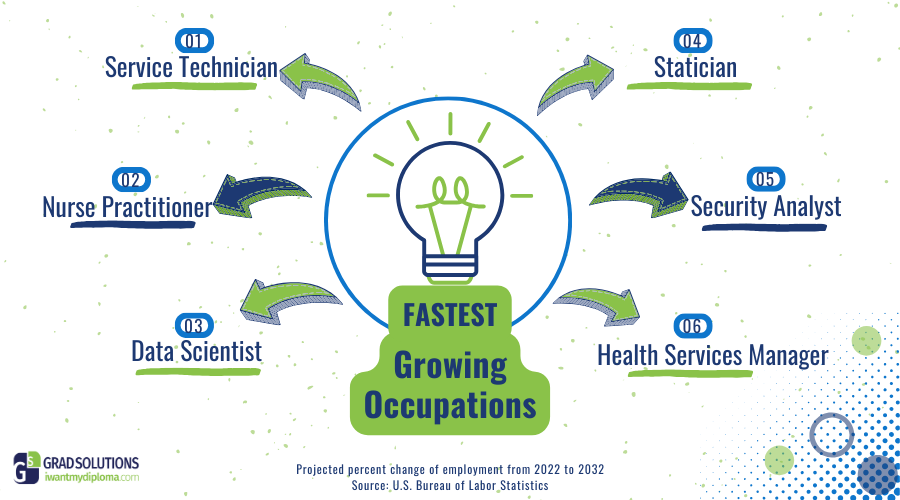 Blue and green infographic for Grad Solutions highlighting the fastest growing occupations