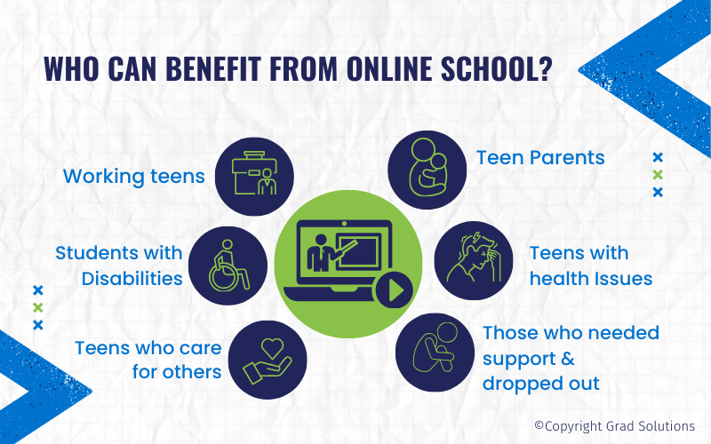 Infographic for Grad Solutions outlining the groups of people who can most benefit from online learning