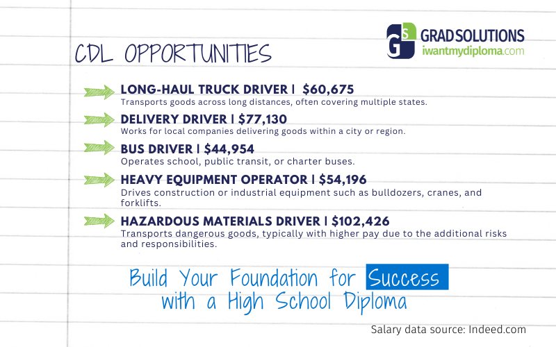 Infographic for Grad Solutions showcasing the various trucker careers and their average salaries 