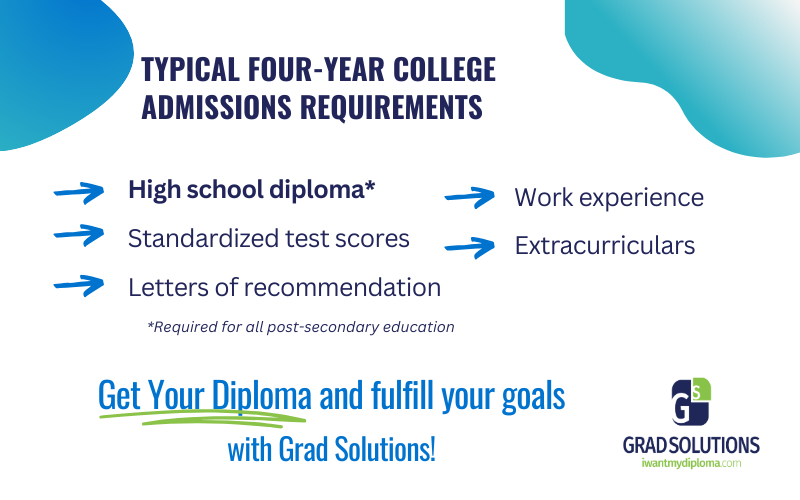 infographic for Grad Solutions about the typical 4 year college admissions requirements