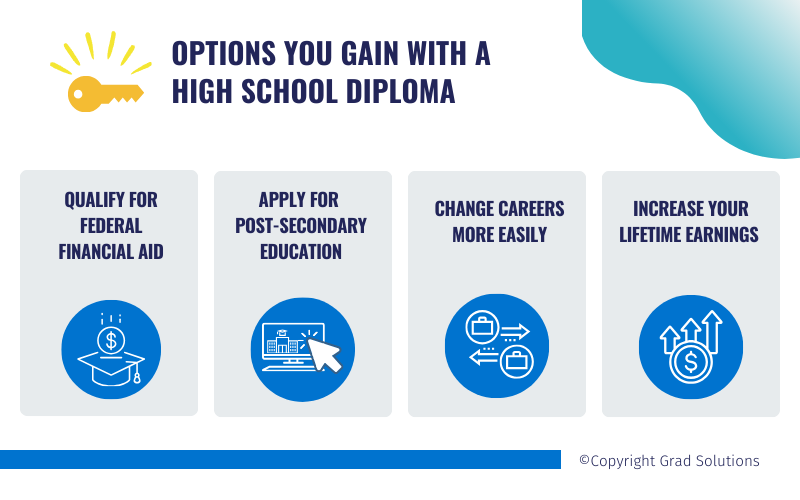 infographic for Grad Solutions about the options you gain with a high school diploma