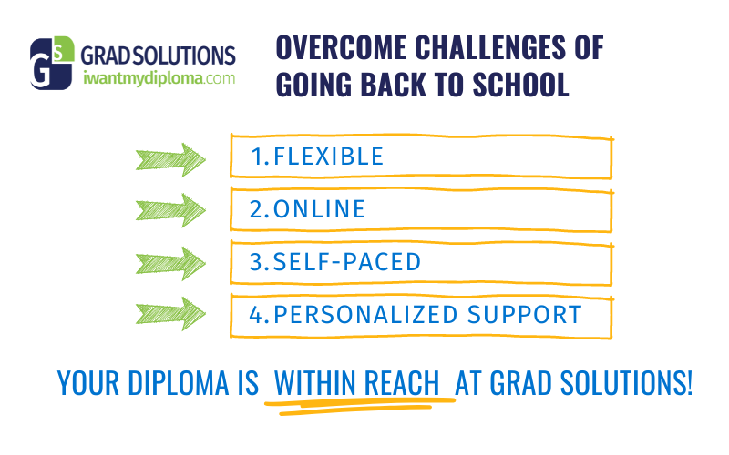 infographic by Grad Solutions outlining benefits of going back to high school with Grad Solutions