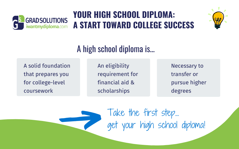 Grad Solutions infographic about how a high school diploma sets you up for success 