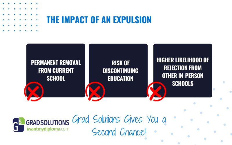 Infographic for Grad Solutions about the impact of expulsion 